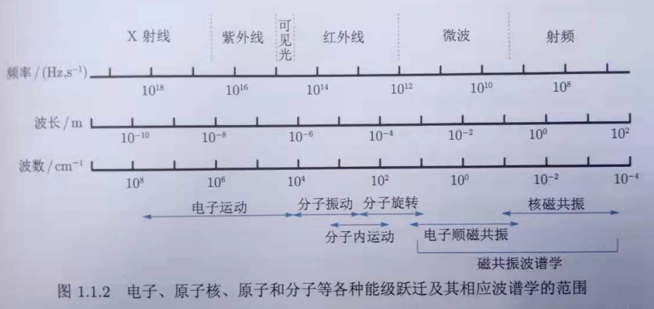 电子顺磁共振波谱的概论